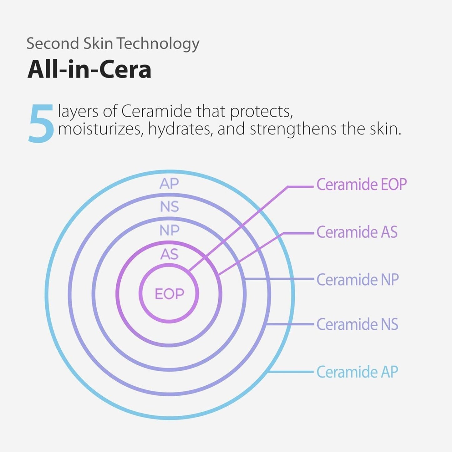 [Blithe] Inbetween Aurora Mist Serum 75ml